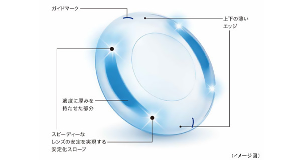 ワンデー アキュビュー モイスト 乱視用 ジョンソン エンド ジョンソン ビジョン